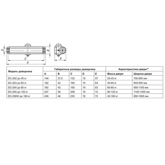 Доводчик дверной DC-204  WH до 85кг (белый)