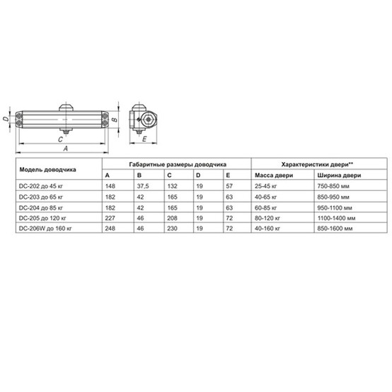 Доводчик дверной DC-205  WH до 120кг (белый)
