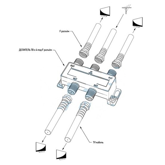 Делитель ТВ х 4 под F разъём 5-1000 МГц  REXANT