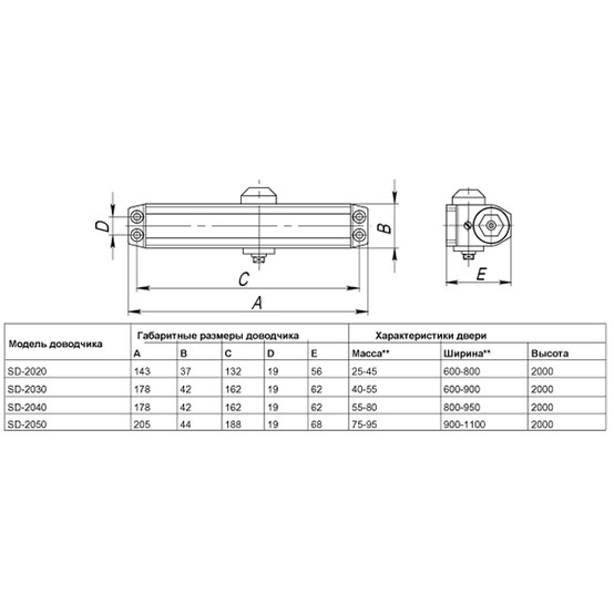 Доводчик дверной SD-2050  WH 75-95 кг экон. (белый)